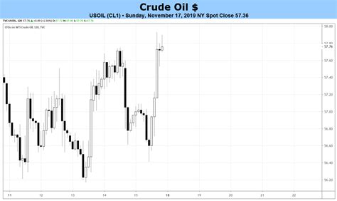 Weekly Crude Oil Forecast: Energy Prices Beat Back Macroeconomic Headwinds