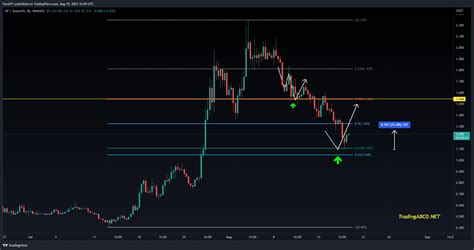 BINANCE OPUSDT Chart Image By FeraSY1 TradingView