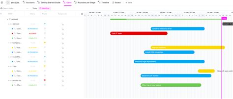 Gantt Chart Templates For Business Planning