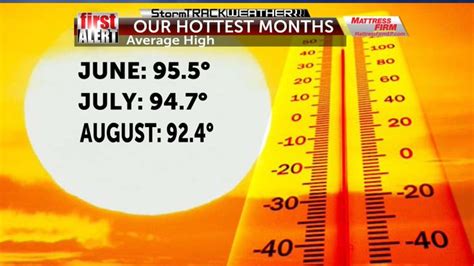 Abc 7 First Alert Getting Hotter This Week Kvia