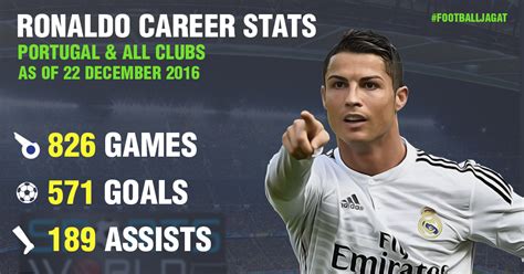 Cristiano Ronaldo 2023 Stats - Image to u