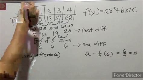 Deriving Quadratic Function From A Table Of Values Tutorial X Values