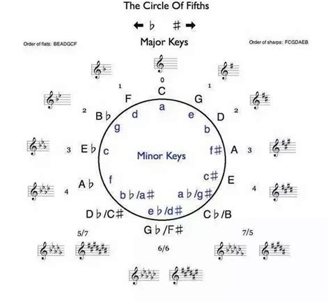 学音乐必知的各种音阶调式较全汇总！ 中音阶梯音乐培训学校