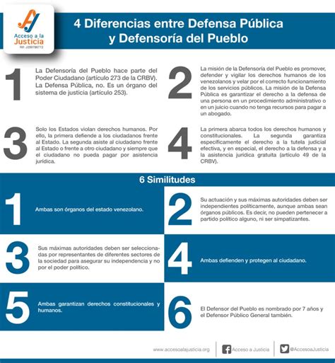 4 Diferencias Entre Defensor Público Y Defensoría Del Pueblo │ Acceso A La Justicia