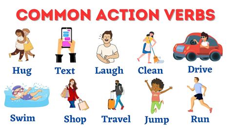 Common Action Verbs Vocabulary In English Action Verbs In English English Vocabulary Youtube