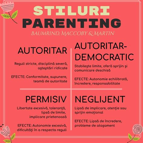 Stiluri De Parenting Cu Exemple I Sugestii De Activit I P Rinte