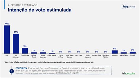 Fsb Pesquisa Btg Pactual Estimulada Lula Soma Bolsonaro