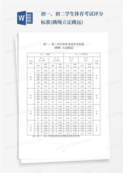 初一、初二学生体育考试评分标准跳绳立定跳远word模板下载编号lrkewjed熊猫办公