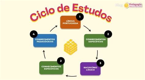 Ciclo De Estudo Para Concursos Entenda O Conceito Off