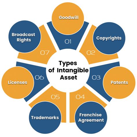 Is Trademark Is An Intangible Asset For Msmes Or An Expense Corpbiz