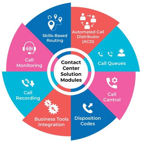 The Best Contact Center Solutions: Enhancing Customer Experience And Efficiency - IHSANPEDIA