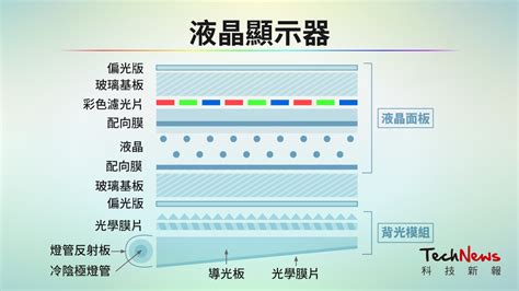 一文看懂最新技術 Micro Led、mini Led、micro Oled 差異科技新報 Hdclub 精研視務所 High