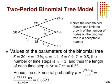 Ppt Introduction To Binomial Trees Powerpoint Presentation Free