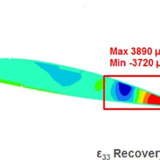 ε 11 strain recovery analysis result for composite rotor blade