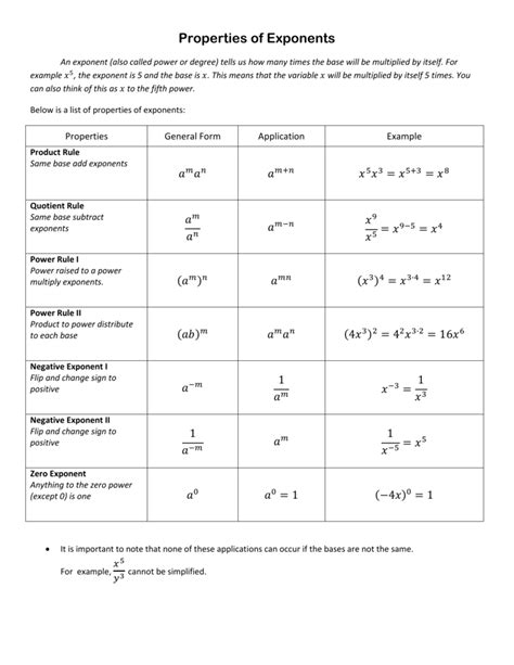 11 Properties Of Exponents