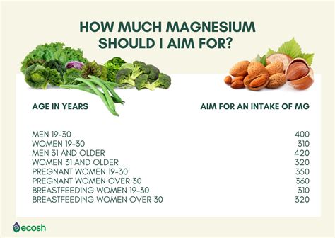 Magnesium Deficiency Symptoms Causes Risk Factors And Treatment