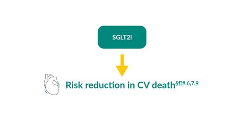 Guidelines In T2D JARDIANCE