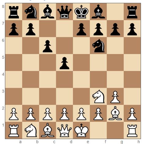 The Best Best Chess Openings For Beginners Chess