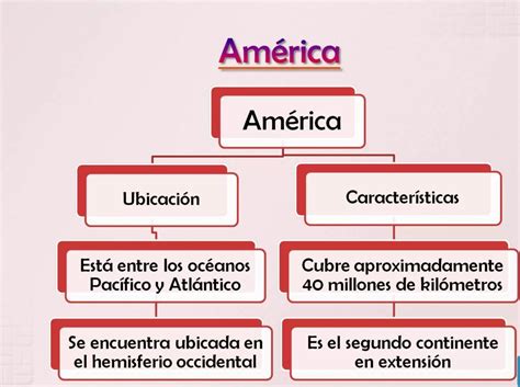 Elaborar Un Mapa Conceptual Sobre Los Aspectos F Sicos De Am Rica