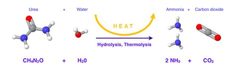 Ppm Power Plant And Marine Scr Urea Hydrolysis