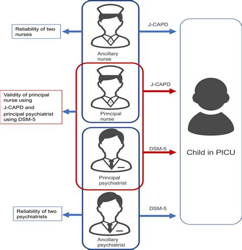 The Validity And Reliability Of The Japanese Version Of The Pediatric Critical Care Medicine