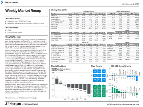 J P Morgan Weekly Recap 02 October 2023 R Intrinsicvalue