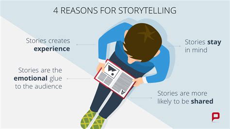 Storytelling Powerpoint Template