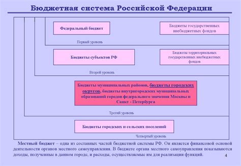 Бюджет для граждан - online presentation