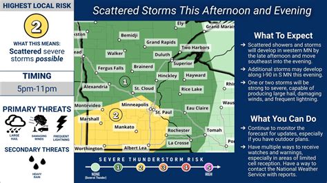 Severe Storms Possible Thursday Evening Air Quality Alert Friday