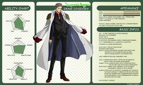 Anime Height Chart Template