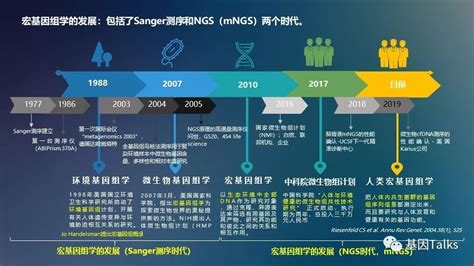 Mngs丨病原宏基因组测序在新型冠状病毒检测中的应用与挑战凤凰网