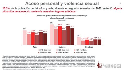 Dos De Cada 10 Mujeres Han Vivido Acoso Sexual O Ataques En Las Calles