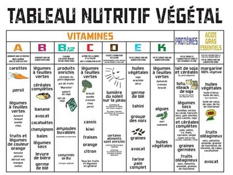 Tableau Nutritif V G Tal V Gane Nutrition Sant Alimentation Et Sant