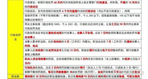 别在无脑背诵了，23年注安法规全部数字时间考点汇总，背完猛上分 知乎