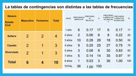 Tablas De Contingencia Ppt