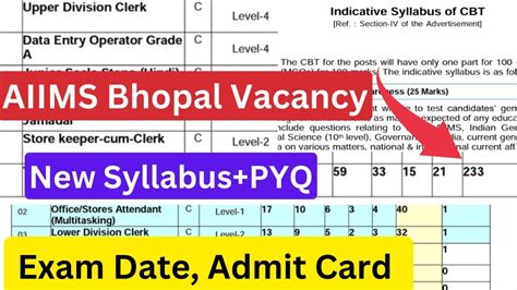 AIIMS BHOPAL VACANCY 2023 Exam Date Admit Card Store Keeper Cum