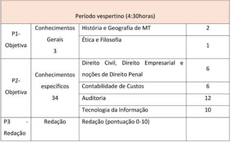 Concurso Sefaz Mt Fgv Divulga Termo De Refer Ncia