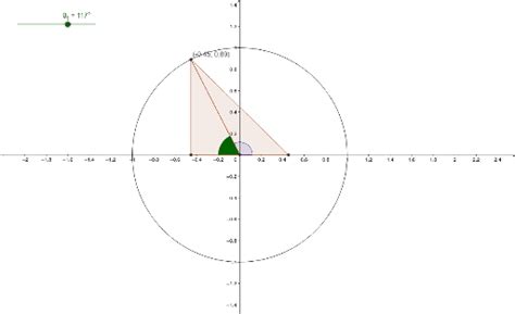 Unit Circle Basic GeoGebra