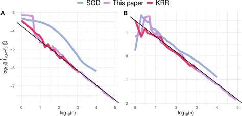 Figure 1 From An Online Projection Estimator For Nonparametric