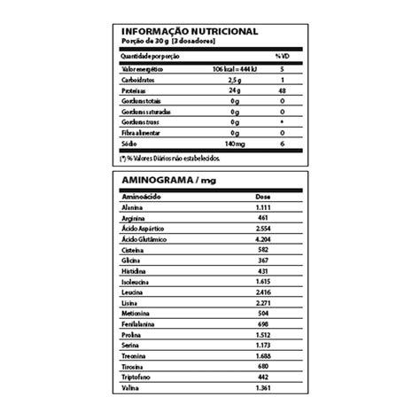 Cleanpro Whey Iso E Hidro G Baunilha Nutrify Data Venc