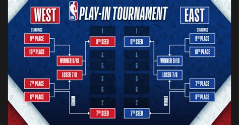 2022 NBA Playoffs schedule - NBA UPDATES PH