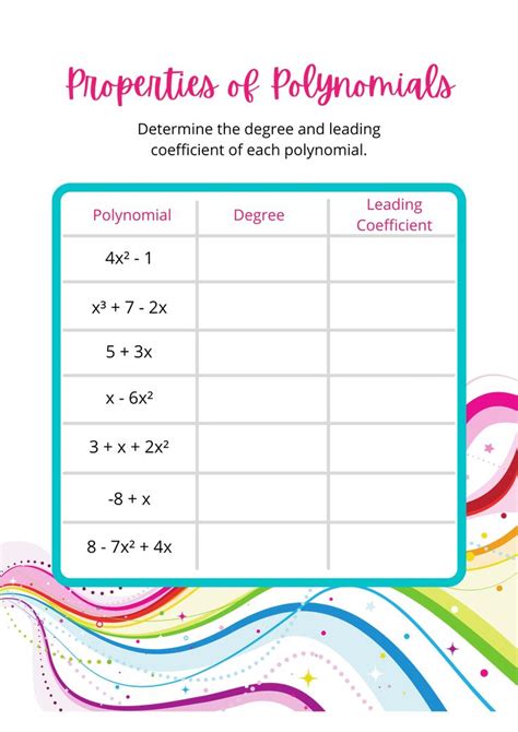 Properties Of Polynomial Worksheet Determine The Degree And Leading