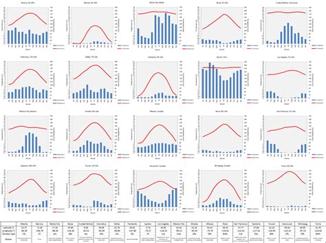 Lab 9: Recent Climate Variability & Change (Part 1)