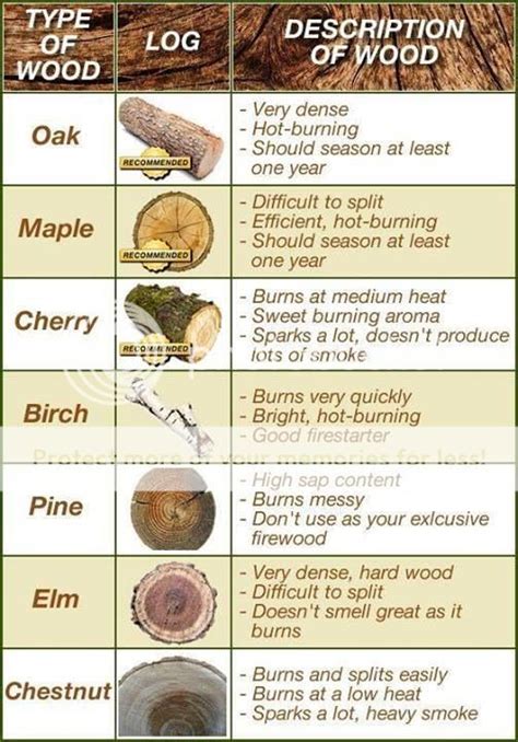 Firewood Guide Btu Rating How Well Does It Burn The Homestead Survival