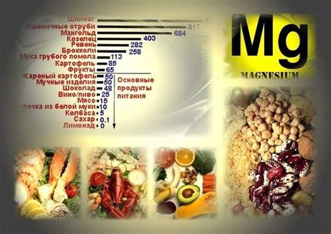 Чем опасен дефицит магния | Полезные продукты, Здоровое питание ...