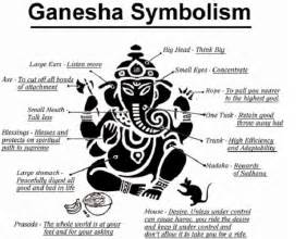 The Sacred Symbols of Lord Ganesh Statues