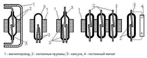 Геркон, что это такое, как он устроен и работает?