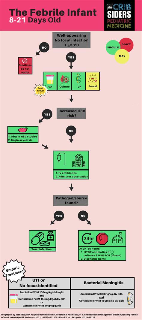 Aap Neonatal Fever Guidelines Hotsell Cpshouston Net