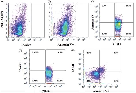 Figure 18 From Flow Cytometry Basic Principles And Applications