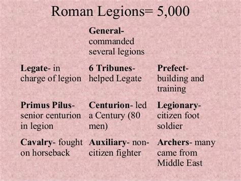 Roman Army • To show the differences in ranks centurions carried a ...